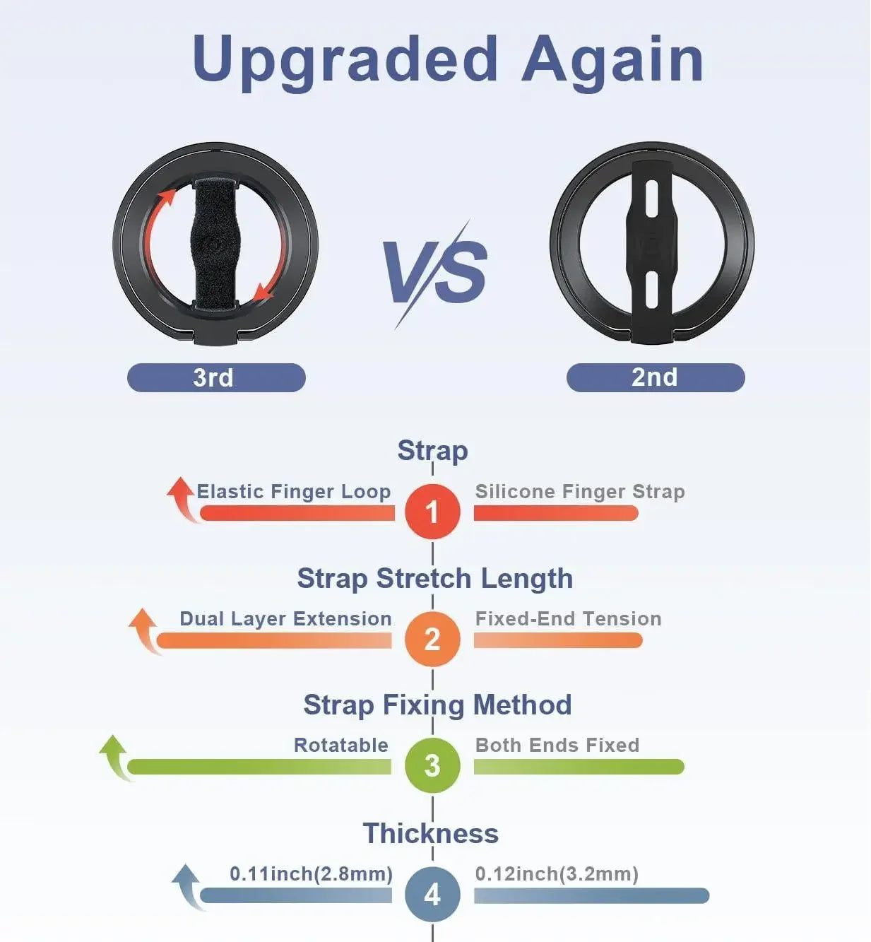 EWA MagOne™ 3rd Gen Magnetic Phone Holder with Kickstand — MagSafe Compatible for iPhone 13–17 Series